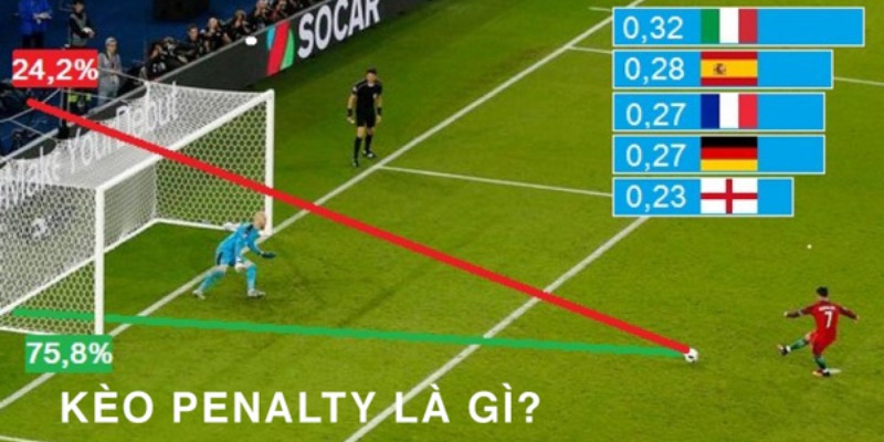 Khái niệm penalty trong bộ môn bóng đá